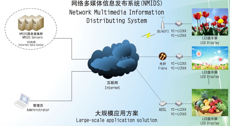 led燈桿屏|智慧燈桿屏|立柱廣告機|led廣告機|落地廣告機|智慧路燈|智慧燈桿屏|燈桿廣告機|智能廣告機|燈桿屏|智慧燈桿顯示屏 led燈桿屏|智慧燈桿屏|立柱廣告機|led廣告機|落地廣告機|智慧路燈|智慧燈桿屏|燈桿廣告機|智能廣告機|燈桿屏|智慧燈桿顯示屏